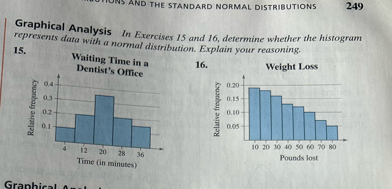 TONS AND THE STANDARD NORMAL DISTRIBUTIONS 249 
Graphical Analysis In Exercises 15 and 16, determine whether the histogram 
represents data with a normal distribution. Explain your reasoning.
15. 16
Graphical