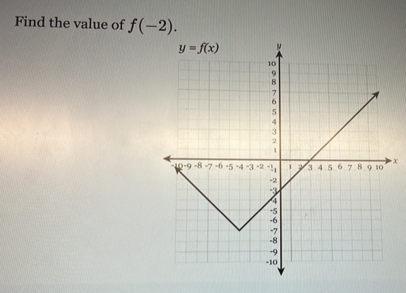 Find the value of f(-2).
x