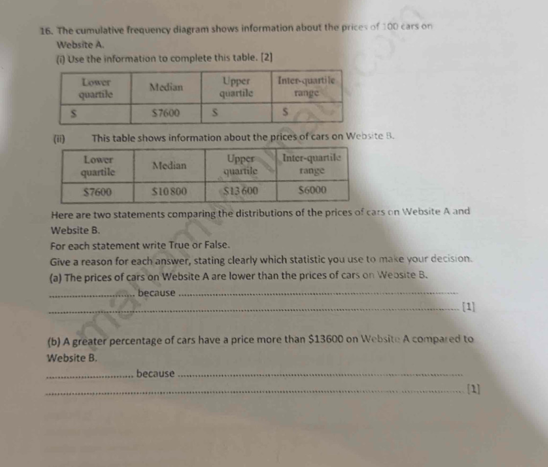 The cumulative frequency diagram shows information about the prices of 100 cars on 
Website A. 
(i) Use the information to complete this table. [2] 
(ii) This table shows information about the prices of cars on Website B. 
Here are two statements comparing the distributions of the prices of cars on Website A and 
Website B. 
For each statement write True or False. 
Give a reason for each answer, stating clearly which statistic you use to make your decision. 
(a) The prices of cars on Website A are lower than the prices of cars on Weosite B. 
_because_ 
_[1] 
(b) A greater percentage of cars have a price more than $13600 on Website A compared to 
Website B. 
_because_ 
_[1]