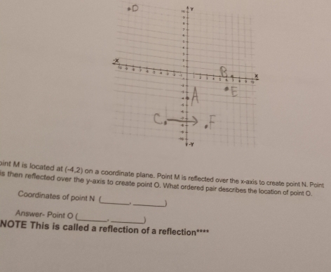 int M is located at (-4,2) on a coordinate plane. Point M is reflected over the x-axis to create point N. Point 
is then reflected over the y-axis to create point O. What ordered pair describes the location of point O. 
_ 
_ 
Coordinates of point N ( 
Answer- Point O (_ . ) 
NOTE This is called a reflection of a reflection****