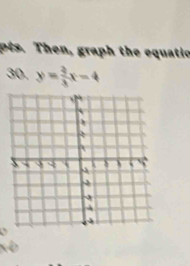 pts. Then, graph the equatio 
30. y= 3/3 x-4