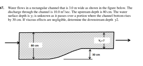 Solved: Water flows in a rectangular channel that is 3.0 m wide as ...