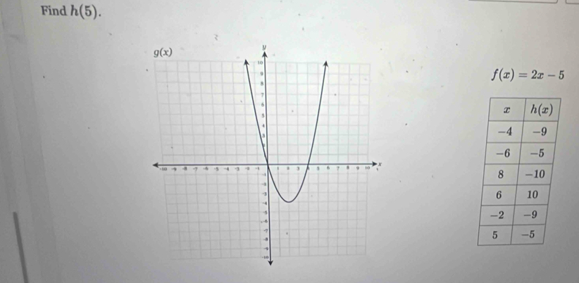 Find h(5).
f(x)=2x-5