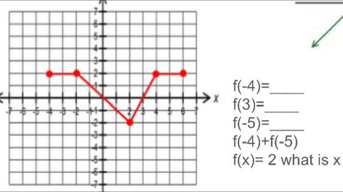 f(-4)=
f(3)= _ 
7
f(-5)=
f(-4)+f(-5)
f(x)=2
what is x
-7