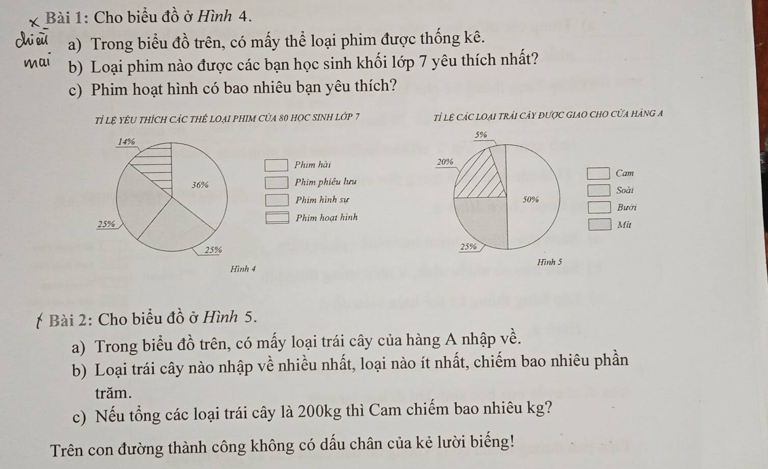 Cho biểu đồ ở Hình 4. 
a) Trong biểu đồ trên, có mấy thể loại phim được thống kê. 
b) Loại phim nào được các bạn học sinh khối lớp 7 yêu thích nhất? 
c) Phim hoạt hình có bao nhiêu bạn yêu thích? 
Tỉ LỆ YÊU THÍCH CÁC THÊ LOẠI PHIM CủA 80 HOC SINH LỚP 7 Tỉ Lệ CÁC LOẠI TRÁI CÁY ĐƯợC GIAO CHO CửA HÀNG A
5%
Phim hài 20%
Phim phiêu lưu Cam 
Soài 
Phim hình sự 50%
Bười 
Phim hoạt hình 
Mit
25%
Hình 5
h 4
Bài 2: Cho biểu đồ ở Hình 5. 
a) Trong biểu đồ trên, có mấy loại trái cây của hàng A nhập về. 
b) Loại trái cây nào nhập về nhiều nhất, loại nào ít nhất, chiếm bao nhiêu phần 
trăm. 
c) Nếu tổng các loại trái cây là 200kg thì Cam chiếm bao nhiêu kg? 
Trên con đường thành công không có dấu chân của kẻ lười biếng!