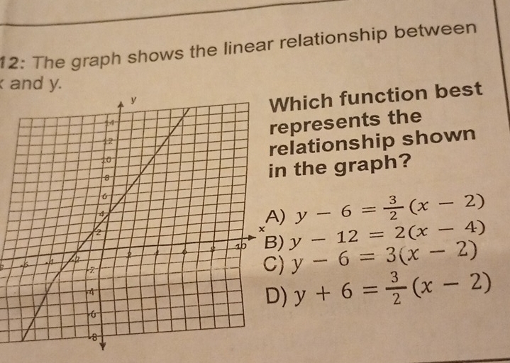 12: The graph shows the linear relationship between
and y.
hich function best
presents the
lationship shown
the graph?
y-6= 3/2 (x-2)
y-12=2(x-4)
y-6=3(x-2)
) y+6= 3/2 (x-2)