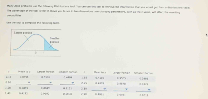 Many Aplia problems use the following Distributions tool. You can use this tool to retrieve the information that you would get from a distributions table. 
The advantage of the tool is that it allows you to see in two dimensions how changing parameters, such as the z-value, will affect the resulting 
probabilities 
Use the tool to complete the following table.