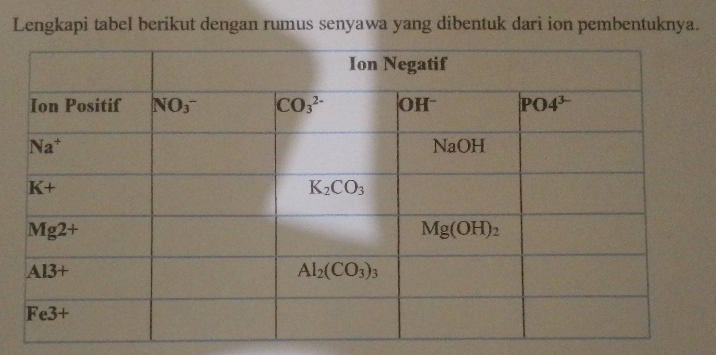 Lengkapi tabel berikut dengan rumus senyawa yang dibentuk dari ion pembentuknya.