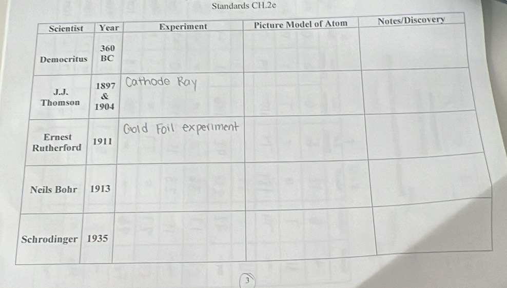 Standards CH.2e