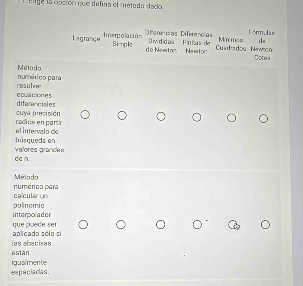 Elige la opción que defina el método dado.
Lagrange Interpolación
Fórmulas
Diferencias Diferencias Mínimos de
Divididas Finitas de
Simple de Newton Newton Cuadrados Newton-
Cotes
Método
numérico para
resolver
ecuaciones
diferenciales
cuya precisión
radica en partir
el intervalo de
búsqueda en
valores grandes
de n.
Método
numérico para
calcular un
polinomio
interpolador
que puede ser
aplicado sólo si
las abscisas
están
igualmente
espaciadas.