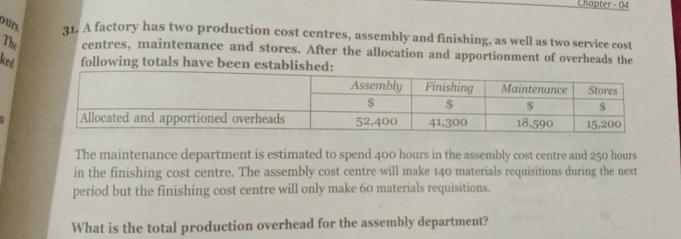 Chapter - 04 
duts 31. A factory has two production cost centres, assembly and finishing, as well as two service cost 
The 
centres, maintenance and stores. After the allocation and apportionment of overheads the 
ked following totals have been established: 
The maintenance department is estimated to spend 400 hours in the assembly cost centre and 250 hours
in the finishing cost centre. The assembly cost centre will make 140 materials requisitions during the next 
period but the finishing cost centre will only make 60 materials requisitions. 
What is the total production overhead for the assembly department?