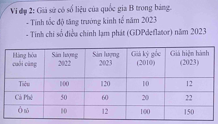 Ví dụ 2: Giả sử có số liệu của quốc gia B trong bảng. 
- Tính tốc độ tăng trưởng kinh tế năm 2023
- Tính chi số điều chinh lạm phát (GDPdeflator) năm 2023