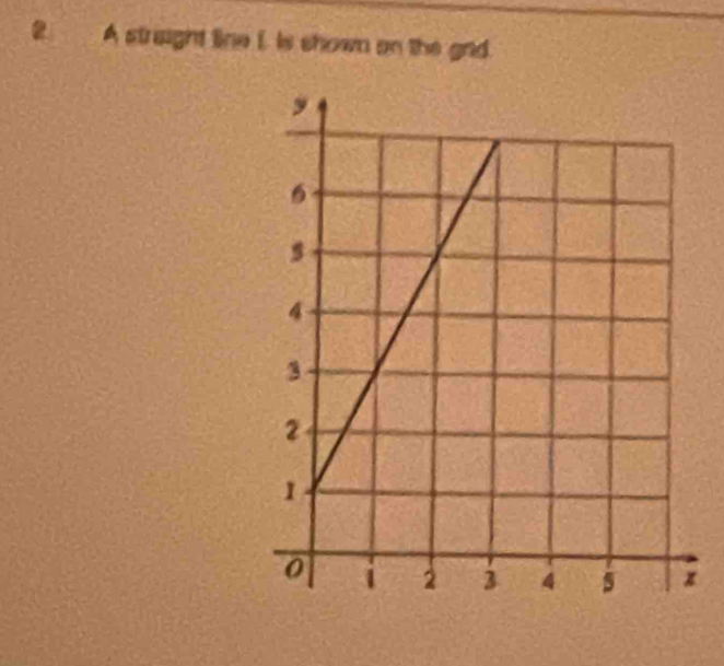 A straight line i. is shown on the grld.