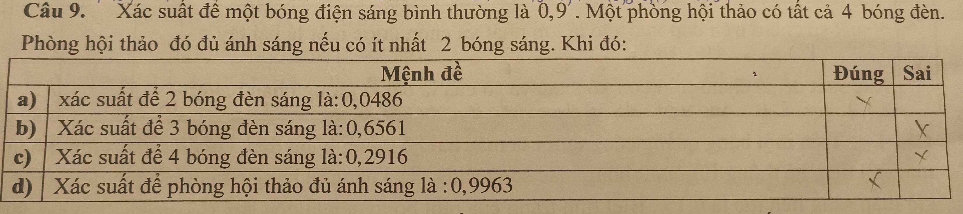 'Xác suất để một bóng điện sáng bình thường là 0, 9. Một phòng hội thảo có tất cả 4 bóng đèn. 
Phòng hội thảo đó đủ ánh sáng nếu có ít nhất 2 bóng sáng. Khi đó: