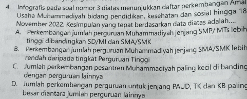 Infografis pada soal nomor 3 diatas menunjukkan daftar perkembangan Amal
Usaha Muhammadiyah bidang pendidikan, kesehatan dan sosial hingga 18
November 2022. Kesimpulan yang tepat berdasarkan data diatas adalah....
A. Perkembangan jumlah perguruan Muhammadiyah jenjang SMP/ MTs lebih
tinggi dibandingkan SD/MI dan SMA/SMK
B. Perkembangan jumlah perguruan Muhammadiyah jenjang SMA/SMK lebih
rendah daripada tingkat Perguruan Tinggi
C. Jumlah perkembangan pesantren Muhammadiyah paling kecil di banding
dengan perguruan lainnya
D. Jumlah perkembangan perguruan untuk jenjang PAUD, TK dan KB paling
besar diantara jumlah perguruan lainnya