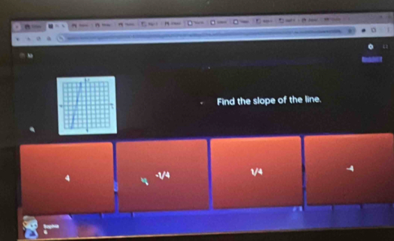 a
Find the slope of the line.