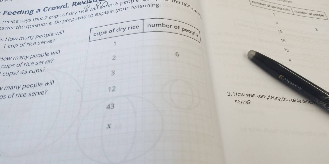 Feeding a Crowd, Revis 
recipe says that 2 cups of rice will serve 6 people 
number of spring rolls 
th e ta le as 
number of people 
1 
swer the questions. Be prein your reasoning.
6. How many people will
10
1 cup of rice serve?
16
How many people will
25
cups of rice serve? 
n 
cups? 43 cups? 
many people will 
ps of rice serve? 
3. How was completing this table differe 
same?