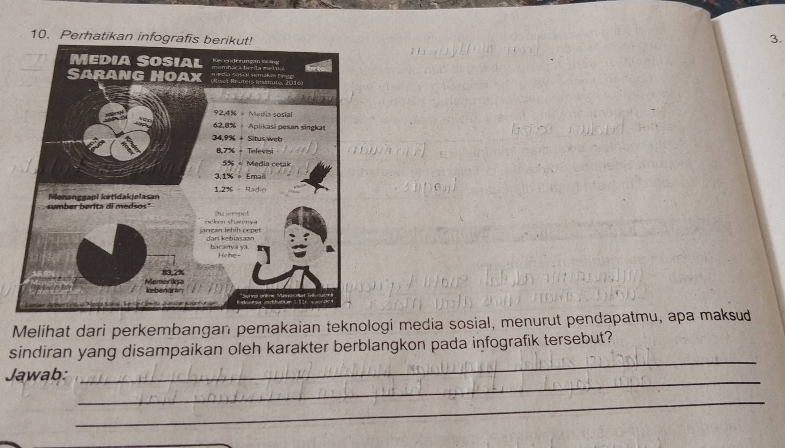 Perhatikan infografis b 3. 
Melihat dari perkembangan pemakaian teknologi media sosial, menurut pendapatmu, apa maksud 
_ 
sindiran yang disampaikan oleh karakter berblangkon pada infografik tersebut? 
_ 
Jawab: 
_