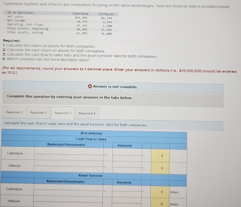 Cyberdyne Systems and Virtucon are competitors focusing on the latest technologies. Selected financial data is provided below 
Required: 
1. Calculate the return on assets for both companies 
2. Calculate the cash return on assets for both companies 
3. Caiculate the cash flow to sales ratio and the asset turnover ratl for both companies. 
4. Which company has the more favorable ratios? 
@ $ 10.1).) (For all requirements, round your answers to 1 decimal place. Enter your answers in millions (I.e., $10,100,000 should be entered 
Answer is not complete. 
Complete this question by entering your answers in the tabs below. 
Ræquired 1 Required 2 Required 3 Required 4 
Calculate the cash flow to sales retio and the asset turnover ratio for both companies. 
limes 
0