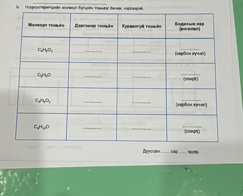 Кγγрсустерегчдийн молекул бутηийн Τомьёοг 
Дууссан;_ cap_ o4θp