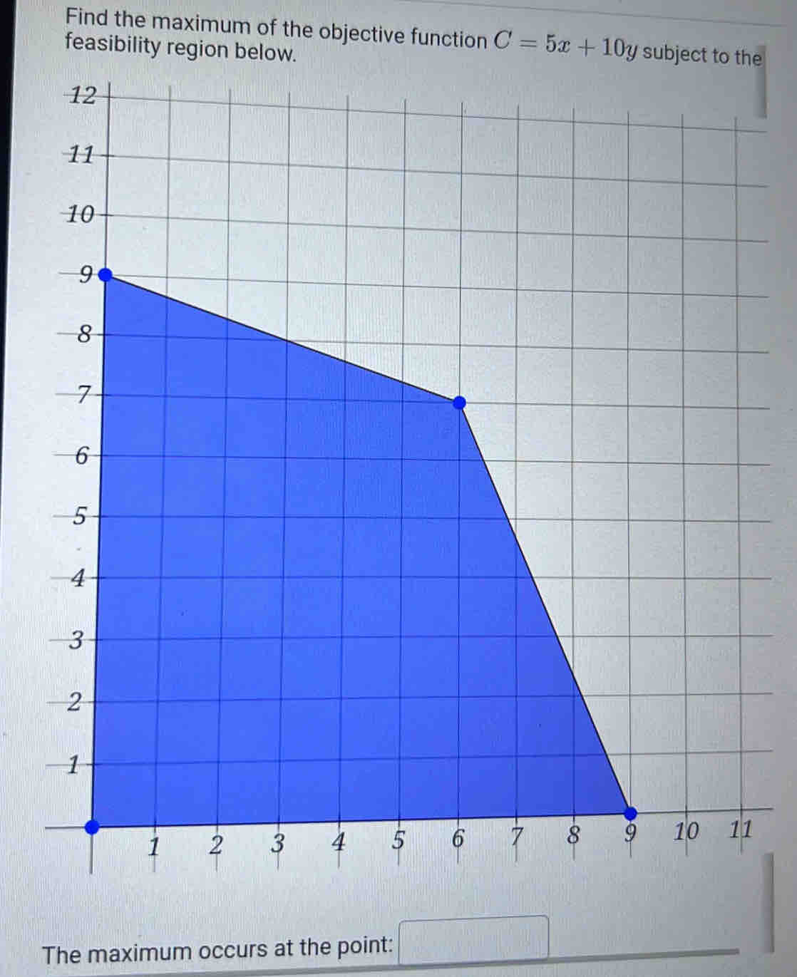 Find the maximum of the objective function C=5x+10y subject to the 
feasibility region below. 
The maximum occurs at the point: □