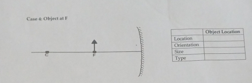 Case 4: Object at F