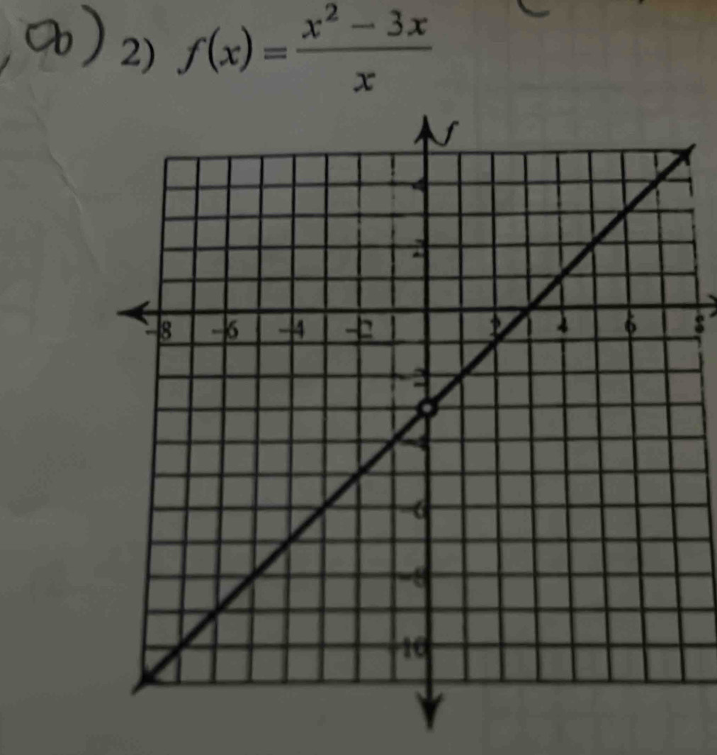 f(x)= (x^2-3x)/x 