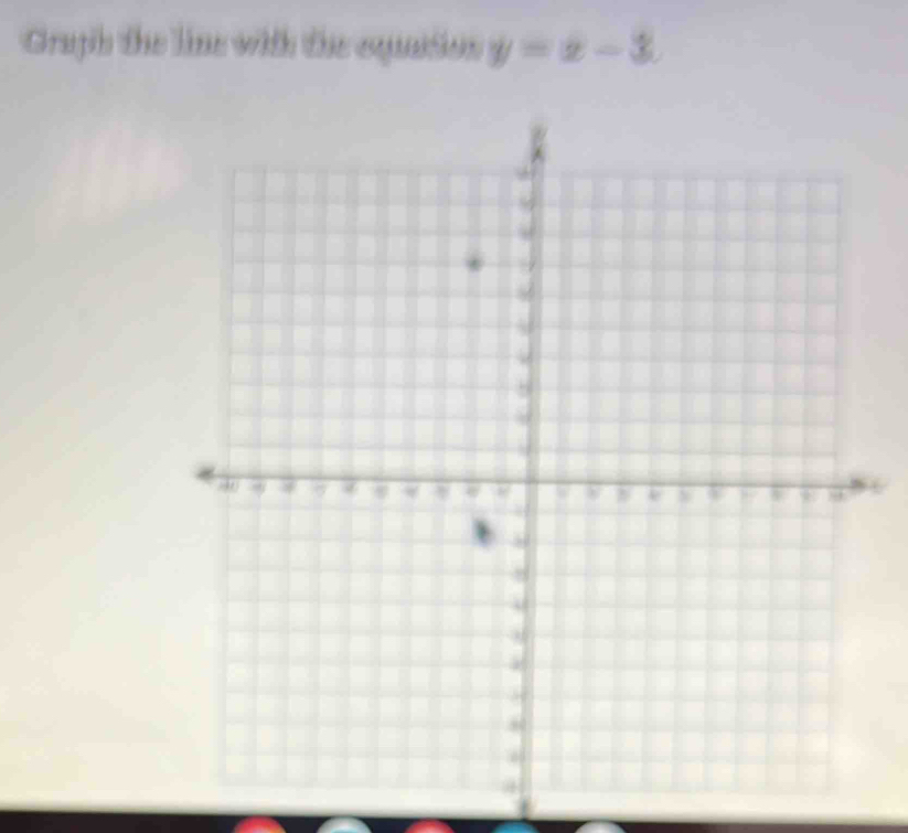 Gruph the line with the equation y=x-3.