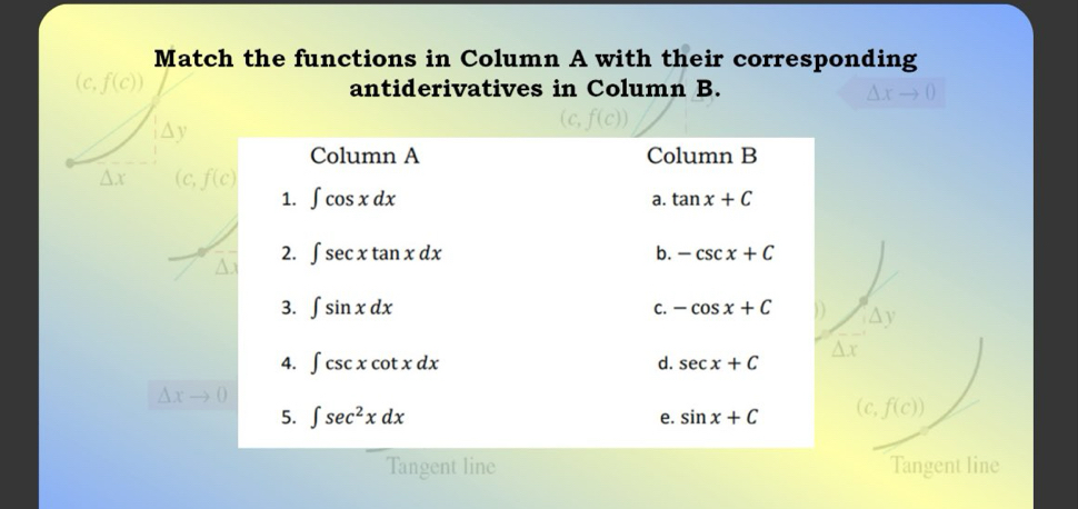 Match the functions in Column A with their corresponding
(c,f(c))
antiderivatives in Column B.
△ x
△ y
△ xto 0
(c,f(c))
Tangent line Tangent line