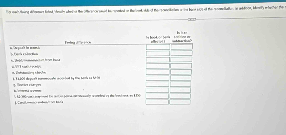 For each timing difference listed, identify whether the difference would be reported on the book side of the reconciliation or the bank side of the reconciliation. In addition, identify whether the e 
Is it an 
Is book or bank addition or 
Timing difference affected? subtraction? 
a. Deposit in transit 
b. Bank collection 
c. Debit memorandum from bank 
d. EFT cash receipt 
e. Outstanding checks 
I. $1,000 deposit erroneously recorded by the bank as $100
g. Service charges 
h. Interest revenue 
i. $2,500 cash payment for rent expense erroneously recorded by the business as $250
j. Credit memorandum from bank