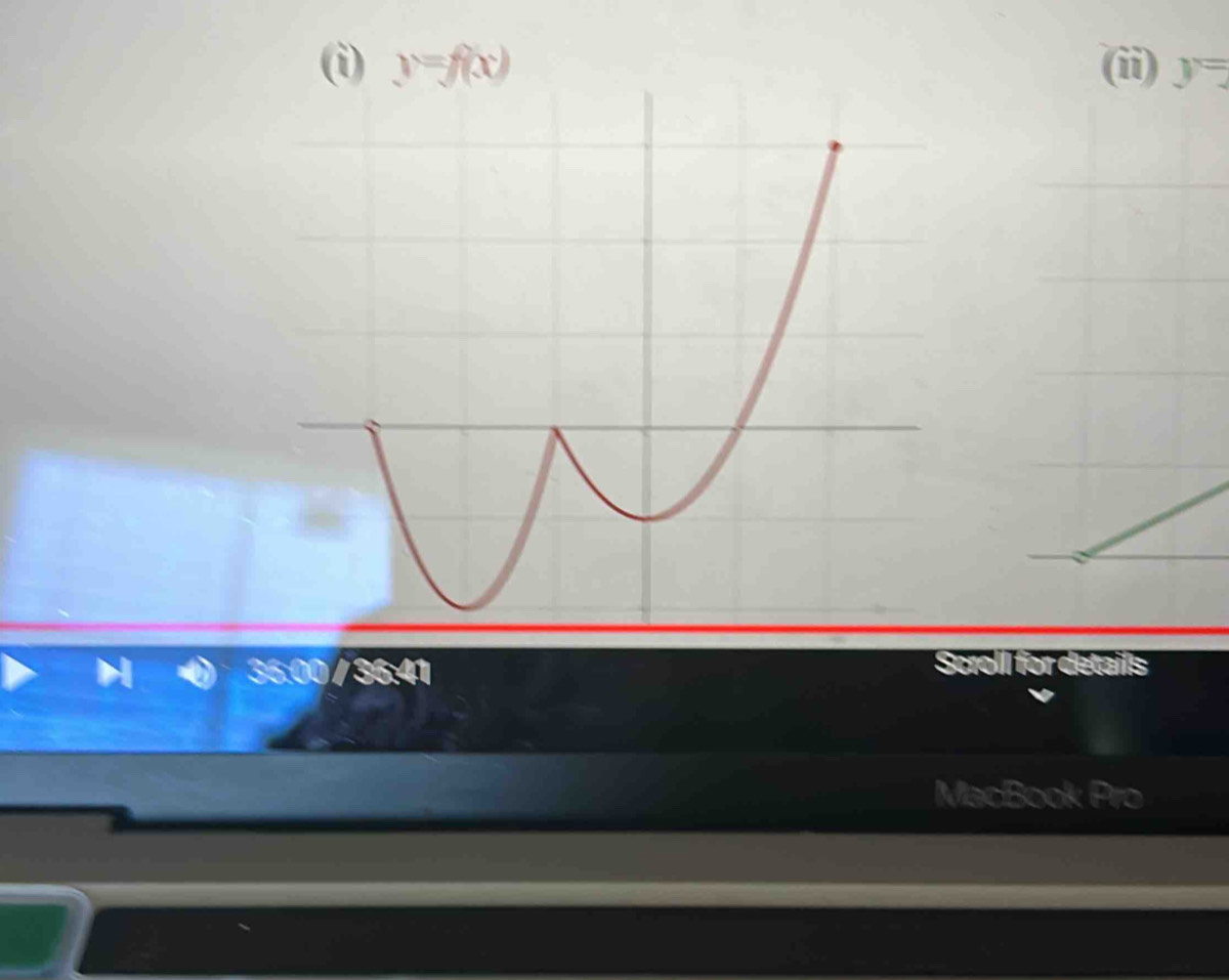 (ii) y=
36:00 x
M a