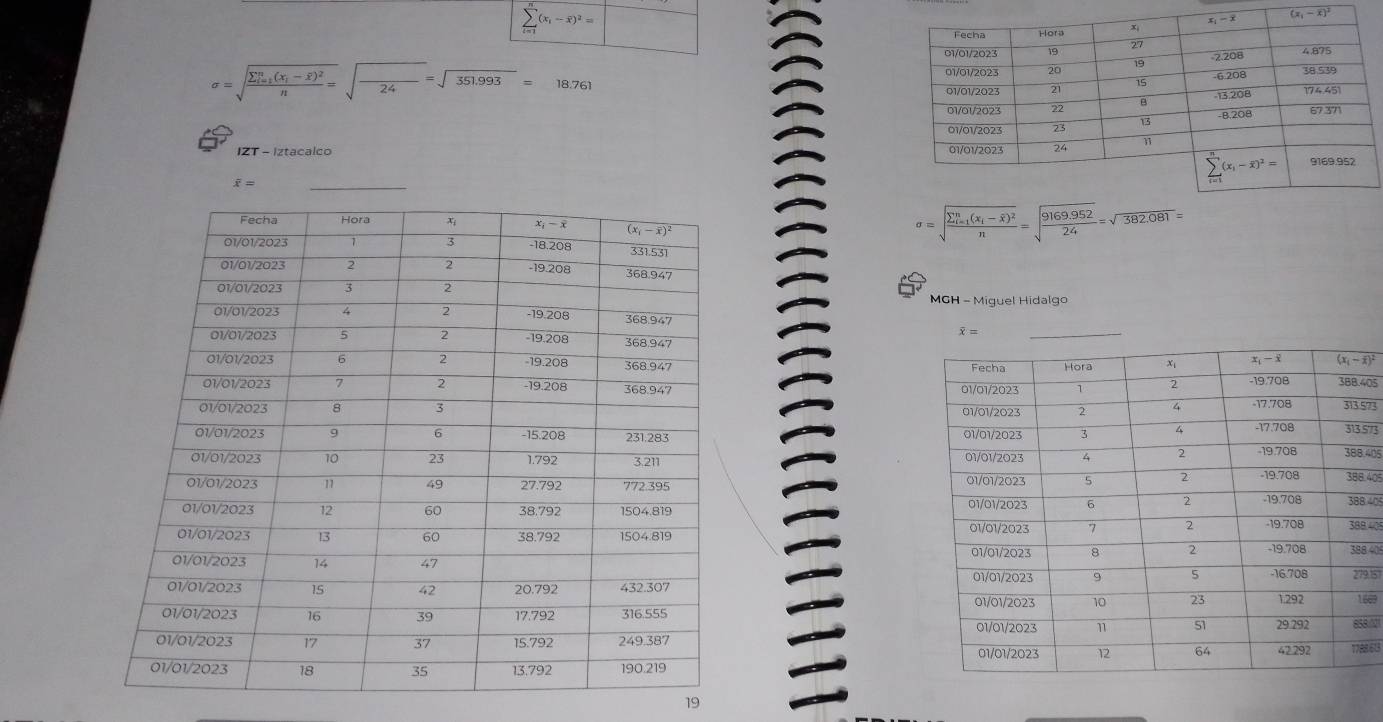 sumlimits _(i=1)^n(x_i-overline x)^2=
sigma =sqrt (frac sumlimits _i=1)^n(x_i-overline x)^2n=sqrt(frac )24=sqrt(351.993)=18.761
IZT - Iztacalco
overline x=
sigma =sqrt (frac sumlimits _i=1)^n(x_i-overline x)^2n=sqrt(frac 9169.952)24=sqrt(382.081)=
MGH - Miguel Hidalgo
 
 
405
573
.573
.405
.405
40
8.408
8 405
9.15
669
8.00
8613
19