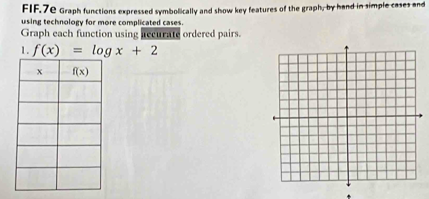 FIF.7e Graph functions expressed symbolically and show key features of the graph, by hand in simple cases and
using technology for more complicated cases.
Graph each function using accurate ordered pairs.
1. f(x)=log x+2