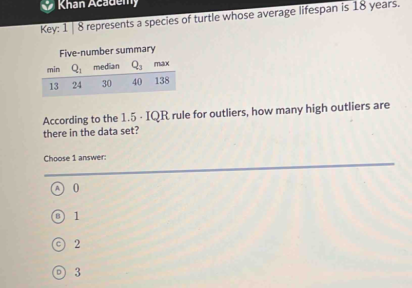 Khan Academy
Key: 1 | 8 represents a species of turtle whose average lifespan is 18 years.
ber summary
According to the 1.5 · IQR rule for outliers, how many high outliers are
there in the data set?
Choose 1 answer:
A 0
B 1
2
3