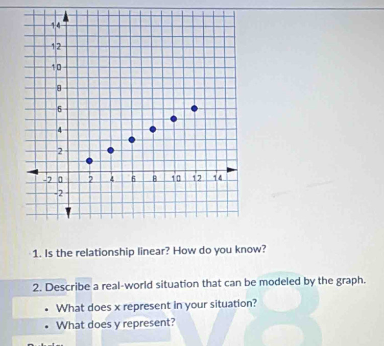 Is the relationship linear? How do you know? 
2. Describe a real-world situation that can be modeled by the graph. 
What does x represent in your situation? 
What does y represent?