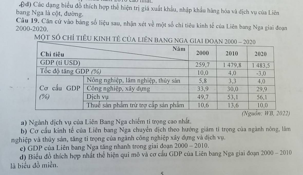 Các dạng biểu đồ thích hợp thể hiện trị giá xuất khẩu, nhập khẩu hàng hóa và dịch vụ của Liên
bang Nga là cột, đường.
Câu 19. Căn cứ vào bảng số liệu sau, nhận xét về một số chỉ tiêu kinh tế của Liên bang Nga giai đoạn
2000 -2020.
mộT SÓ Chỉ tIÊU KINH TÊ CủA LIÊN B
a) Ngành dịch vụ của Liên Bang Nga chiếm tỉ trọng cao nhất.
b) Cơ cấu kinh tế của Liên bang Nga chuyển dịch theo hướng giảm tỉ trọng của ngành nông, lâm
nghiệp và thủy sản, tăng tỉ trọng của ngành công nghiệp xây dựng và dịch vụ.
c) GDP của Liên bang Nga tăng nhanh trong giai đoạn 2000-2010
d) Biểu đồ thích hợp nhất thể hiện qui mô và cơ cấu GDP của Liên bang Nga giai đoạn 2000 - 2010
là biểu đồ miền.
5