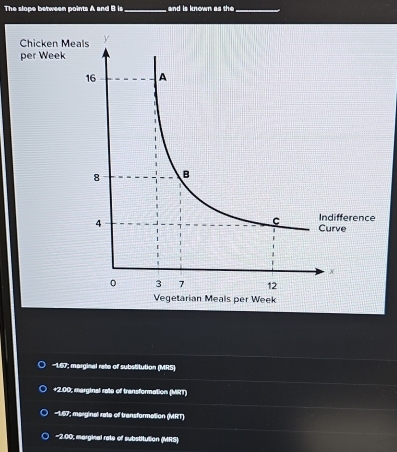 The slope between points A and B is_ , and is known as the_
* 1.67; marginal rete of substitution (MRS)
+2.00; marginal rate of transformation (MRT)
-1.67; marginal rate of transformetion (MRT)
-2.00; marginal rate of substitution (MRS)