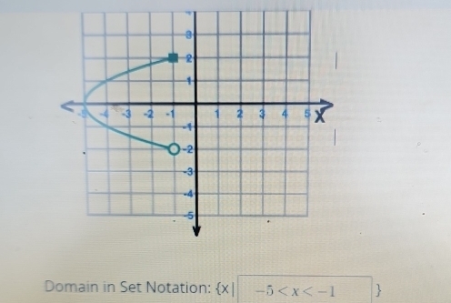 Domain in Set Notation:  x|-5 □  