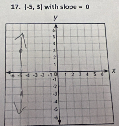 (-5,3) with slope =0
x