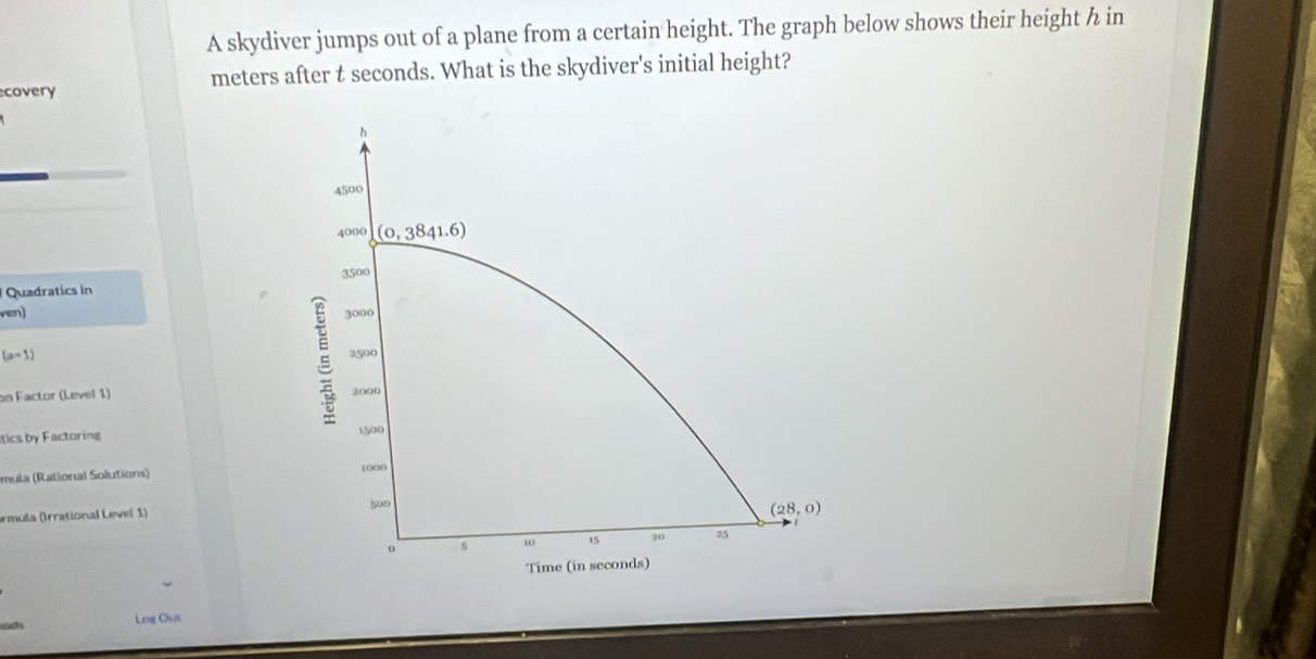 A skydiver jumps out of a plane from a certain height. The graph below shows their height h in 
covery meters after t seconds. What is the skydiver's initial height? 
h
4500
4000 (0,3841.6)
3500
Quadratics in 
ven) 3000
(a-1) 2500
on Factor (Level 1)
2000
tics by Factoring 1500
mula (Rational Solutions) 1000
500
armula (Irrational Level 1)
(28,0)
。 s 10 15 20 25
Time (in seconds) 
odn Log Cut