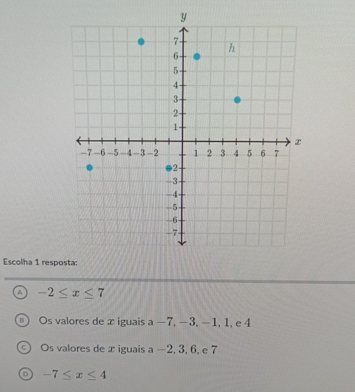 Escolha 1 respo
A -2≤ x≤ 7
B Os valores de x iguais a −7, −3, −1, 1, e 4
Os valores de x iguais a —2, 3, 6, e 7
D -7≤ x≤ 4