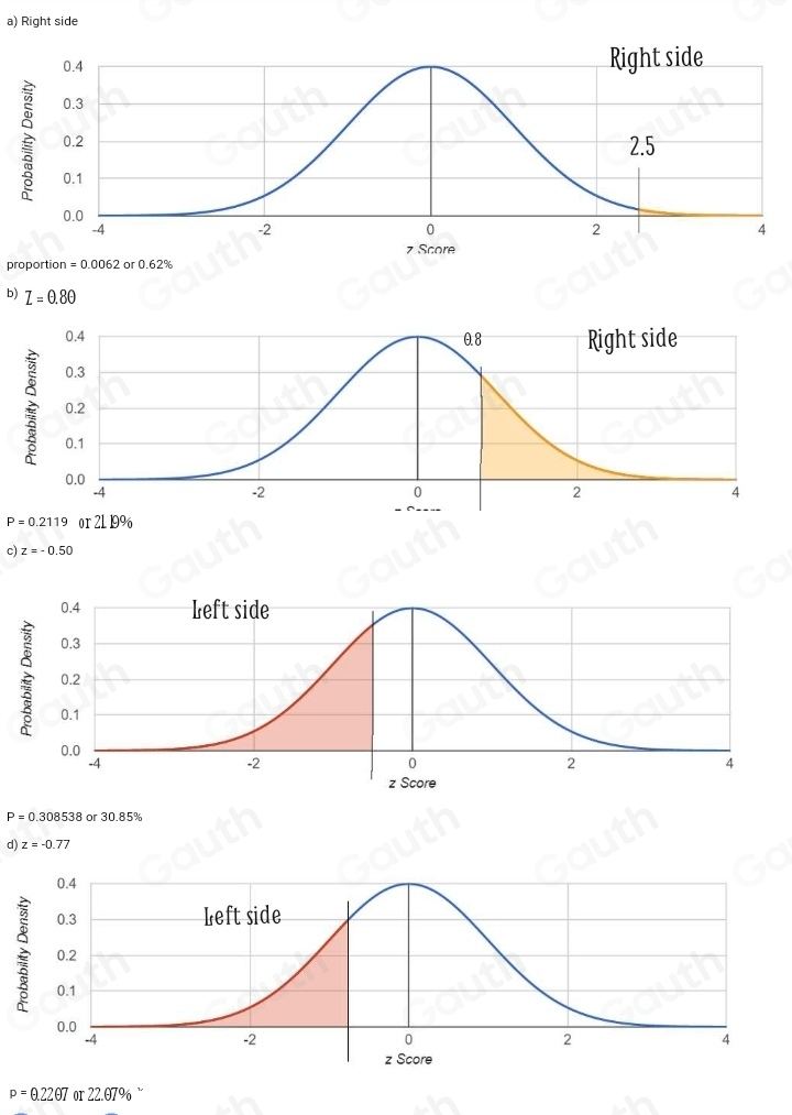 Solved: Draw a vertical line through a normal distribution for each of ...