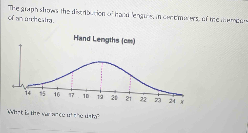 The graph shows the distribution of hand lengths, in centimeters, of the members 
of an orchestra. 
Hand Len 
What is the variance of the data?