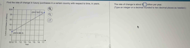 Find the rate of change in luxury purchases in a certain country with respect to time, in years. The rate of change is about s□ bilion per year.
(Type an integer or a decimal rounded to two decimal places as needed.)
Ybar