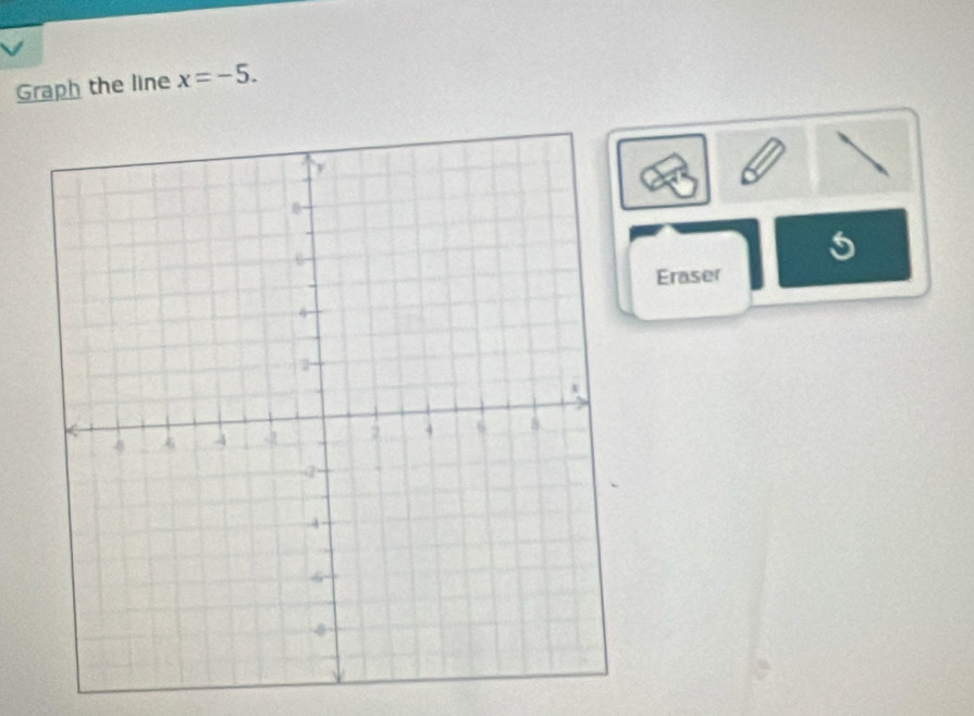 Graph the line x=-5.
5
Eraser