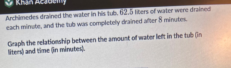 Solved: Khan Academy Archimedes drained the water in his tub. 62.5 ...
