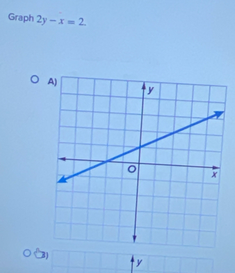 Graph 2y-x=2. 
3)
y