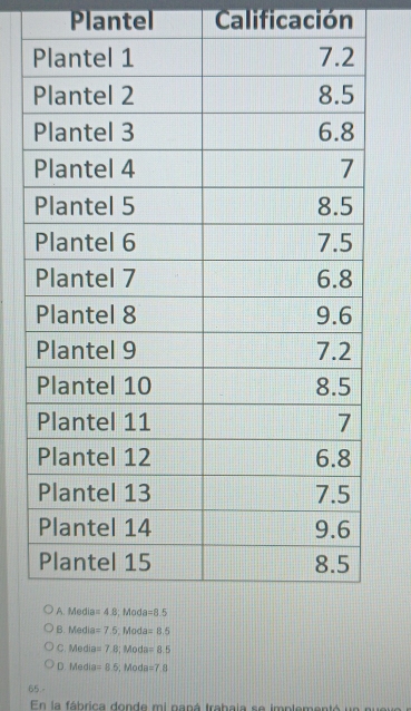 Plantel Calificación
C. Media =7.8; Moda =8.5
D. Media =8.6; Moda =7.8
65.-
En la fábrica donde mi naná trabala se implementó