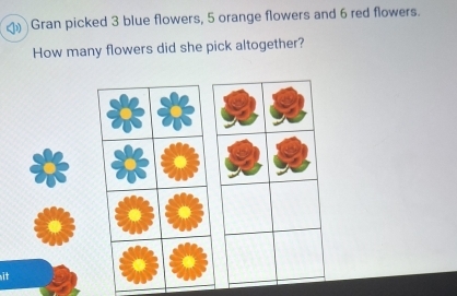 Gran picked 3 blue flowers, 5 orange flowers and 6 red flowers. 
How many flowers did she pick altogether? 
it