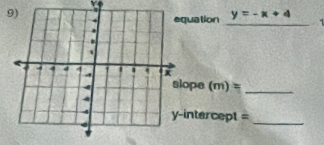 Y
quation _ y=-x+4
1 
ope (m)= _ 
intercept =_